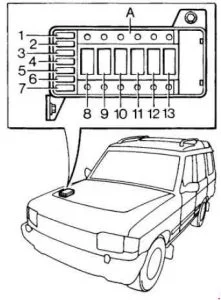 Land Rover Discovery (1989-1998) - Belegung Sicherungskasten und Relais