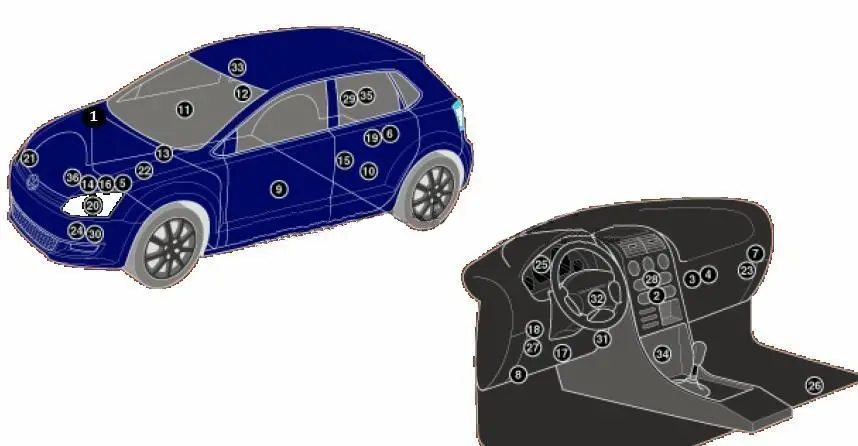 Volkswagen Polo V (2009-2017) - Belegung Sicherungskasten und Relais