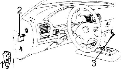Honda Accord (1990-1993) - Belegung Sicherungskasten und Relais