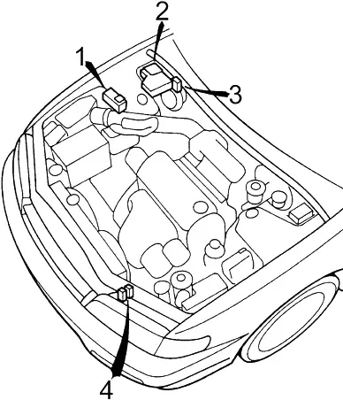 Honda Accord (1994-1997) - Belegung Sicherungskasten und Relais