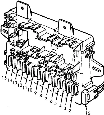 Honda Civic (1980-1983) - Belegung Sicherungskasten und Relais