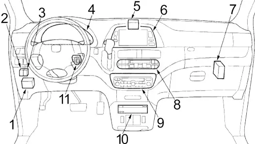 Honda Odyssey RL3 RL4 (2005-2010) - Belegung Sicherungskasten und Relais 