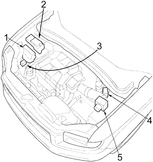 Honda Ridgeline (2006-2014) - Belegung Sicherungskasten und Relais