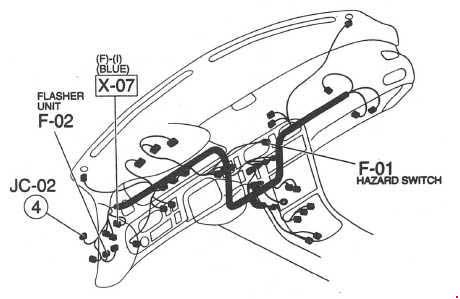 Mazda 626 (1991-1997) - Belegung Sicherungskasten und Relais