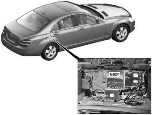 Mercedes-Benz S-Klasse und CL C216, W221 (2006-2014) - Belegung Sicherungskasten und Relais