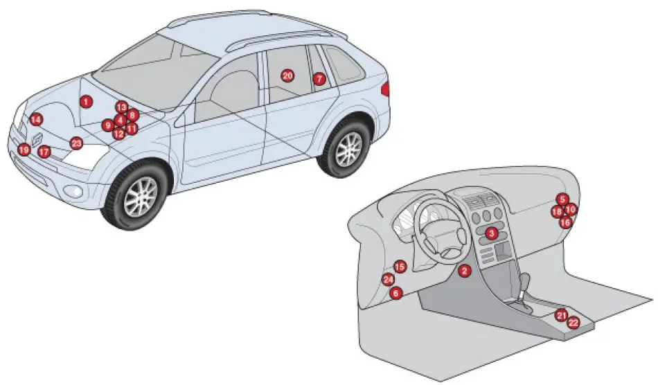 Renault Koleos I (2007-2015) - Sicherungs- und Relaiskasten