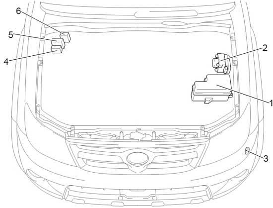 Toyota Hilux AN10, AN20, AN30 (2004-2015) - Belegung Sicherungskasten und Relais